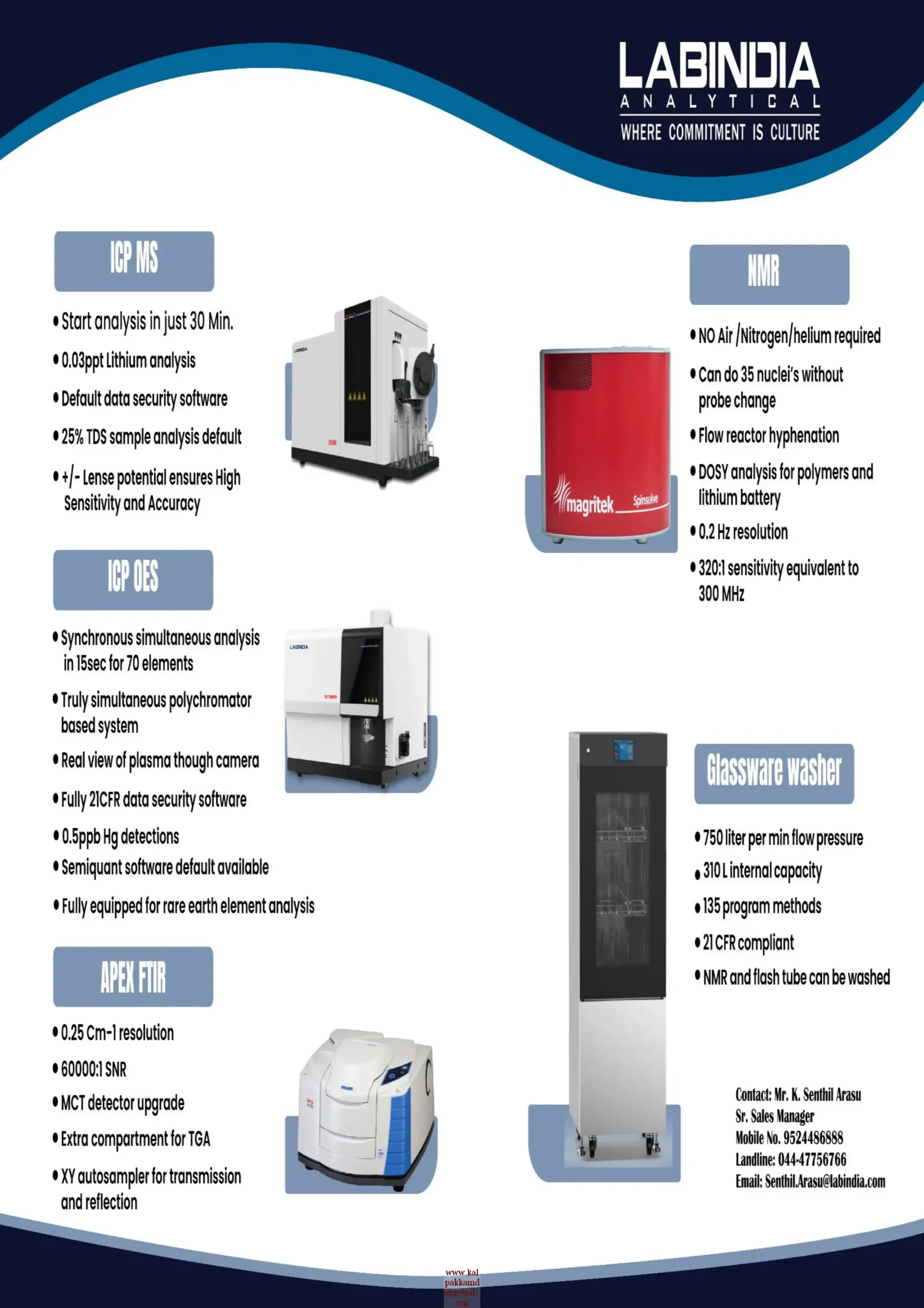 35_LabIndia